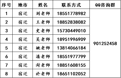 南京师范大学中北学院2022年各地招生组联系方式