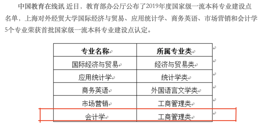 上海对外经贸大学会计学专业简介