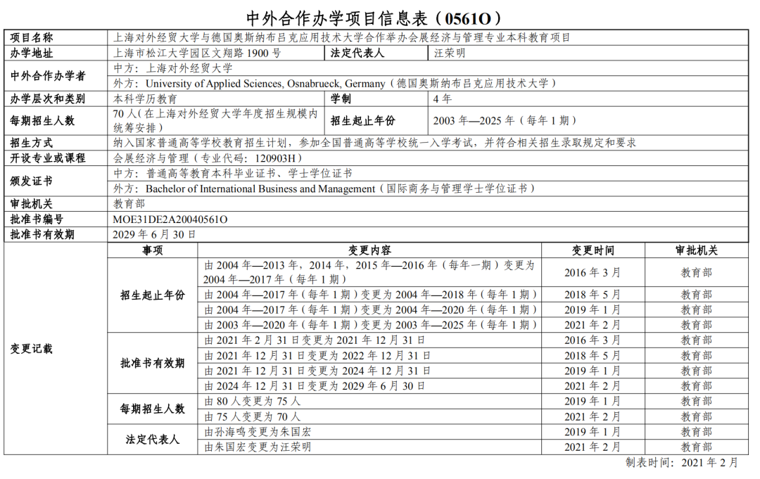 上海对外经贸大学会展经济与管理专业简介