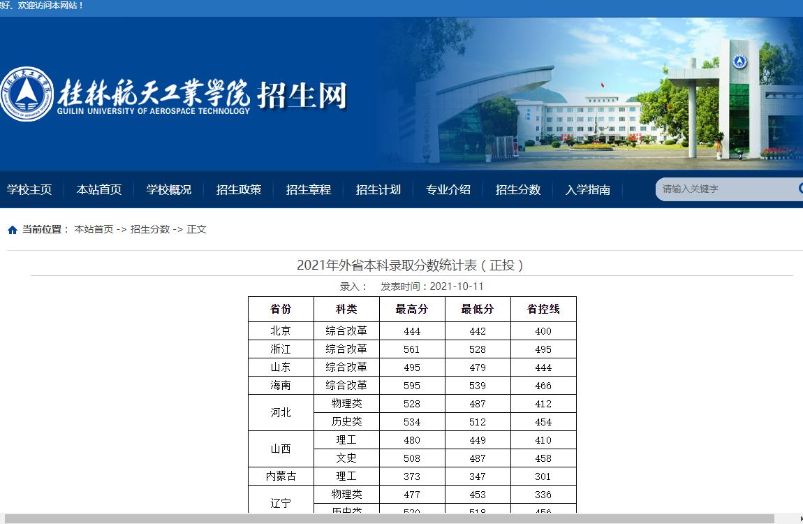 桂林航天工业学院2021年外省本科录取分数统计表