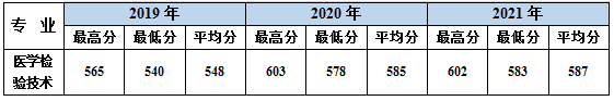 南方医科大学医学检验技术专业简介