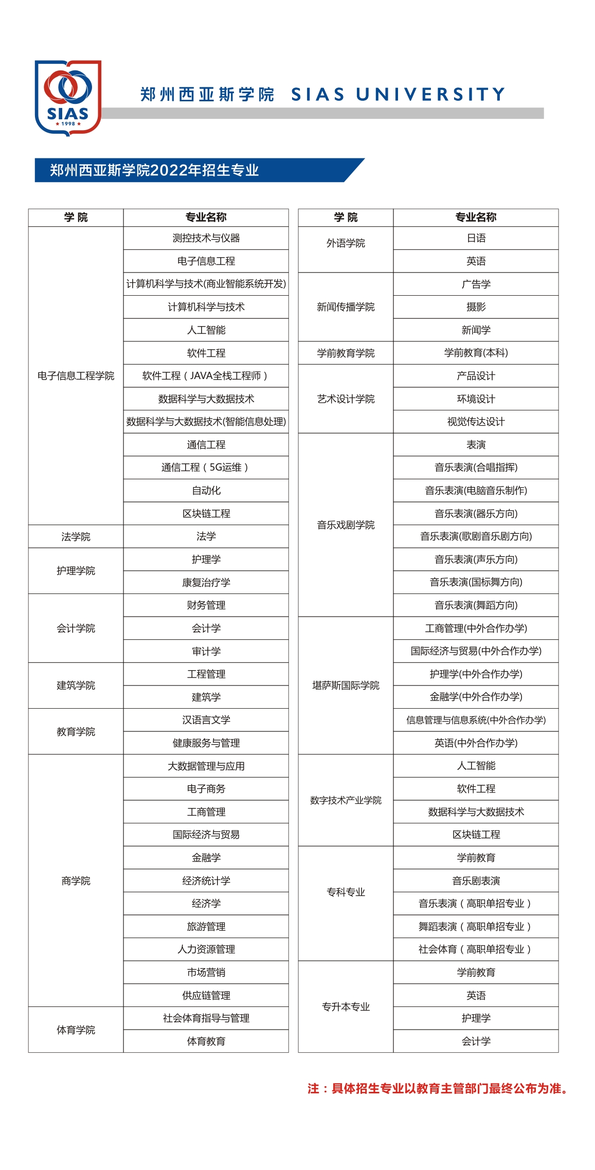 <a href='/zhuanlan/henanbk/57/'>郑州西亚斯学院</a>2022年<a href='/zhuanti/zhuanye/'>招生专业</a>一览表