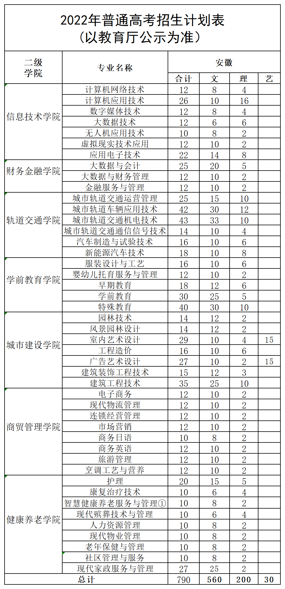 2022<a href='/zhuanlan/anhuizk/31/'>安徽城市管理职业学院</a><a href='/zhuanti/jihua/'>招生计划</a>