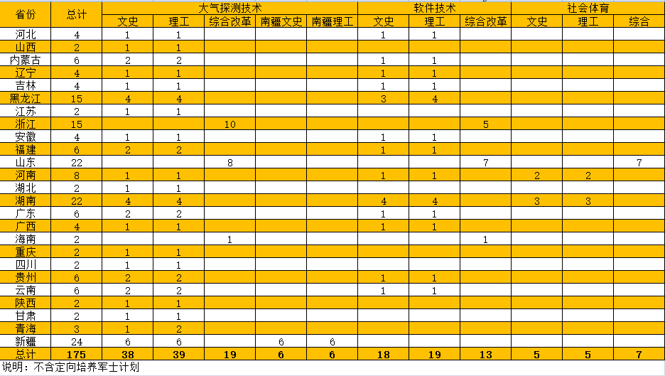 <a href='/zhuanlan/jiangxizk/14/'>江西信息应用职业技术学院</a>2022年外省<a href='/zhuanti/jihua/'>招生计划</a>