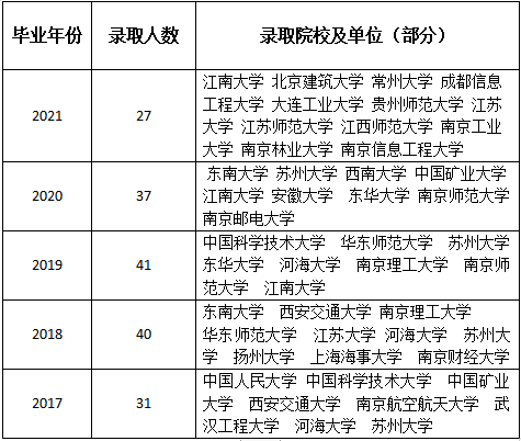 淮阴师范学院计算机科学与技术学院简介