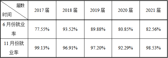 淮阴师范学院计算机科学与技术学院简介