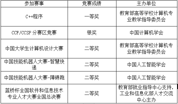 <a href='/zhuanlan/jiangsubk/25/'>淮阴师范学院</a>计算机科学与技术学院简介