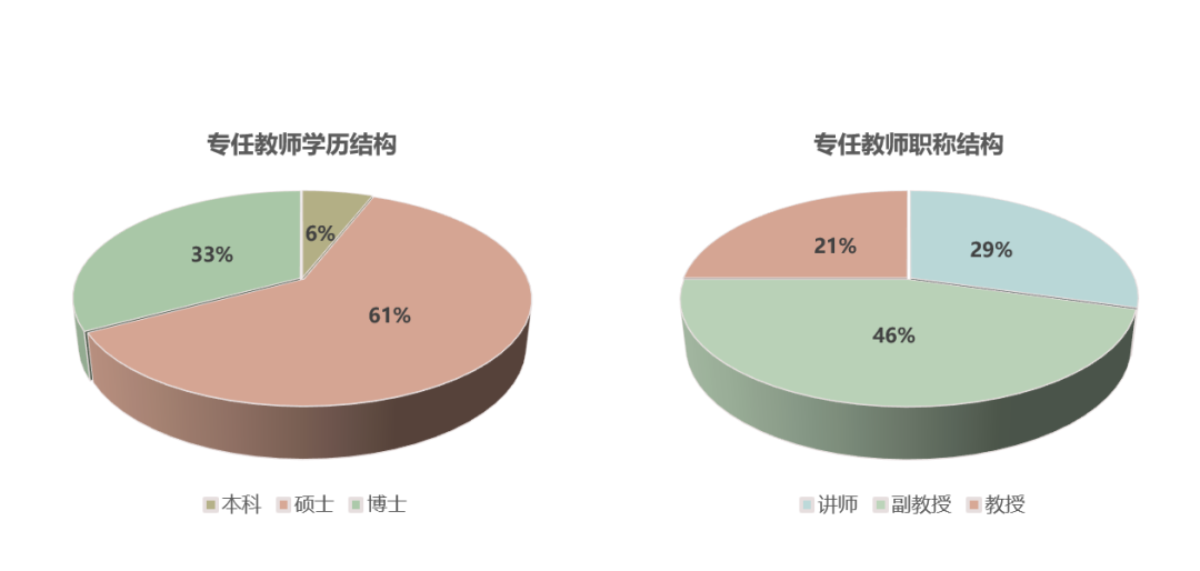 淮阴师范学院文学院简介