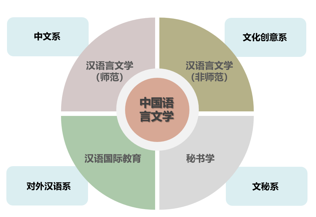 淮阴师范学院文学院简介