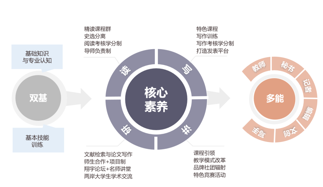 淮阴师范学院文学院简介