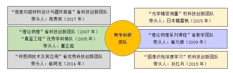 淮阴师范学院物理与电子电气工程学院简介