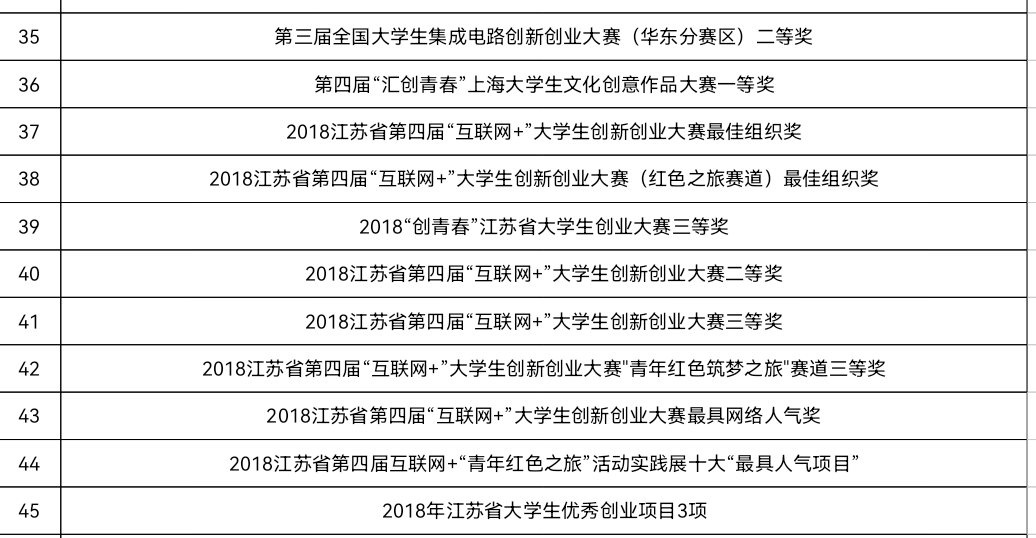 淮阴师范学院物理与电子电气工程学院简介