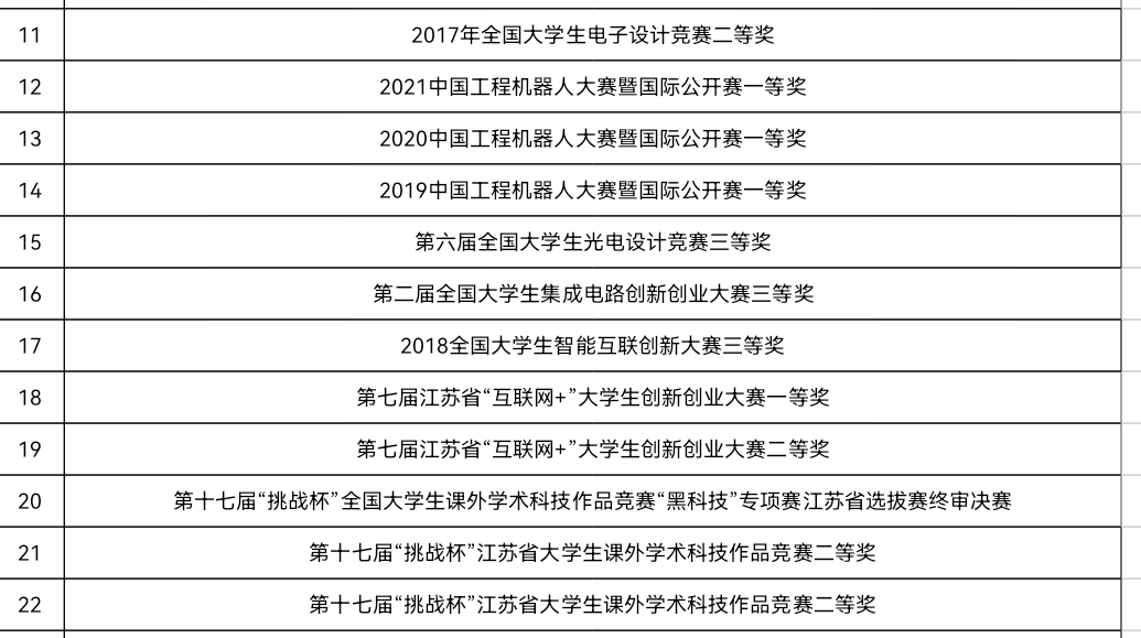 淮阴师范学院物理与电子电气工程学院简介