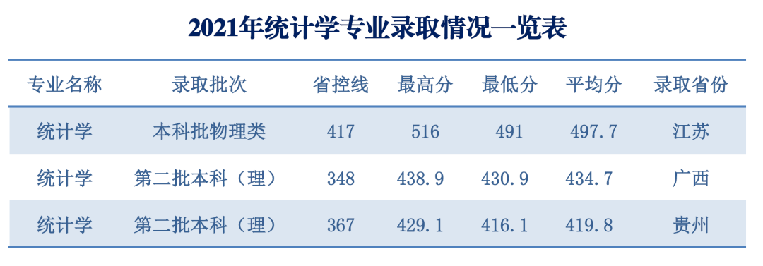 淮阴师范学院数学与统计学院简介