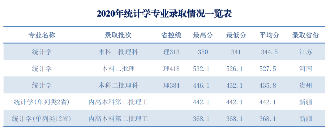 淮阴师范学院数学与统计学院简介