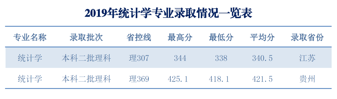 淮阴师范学院数学与统计学院简介