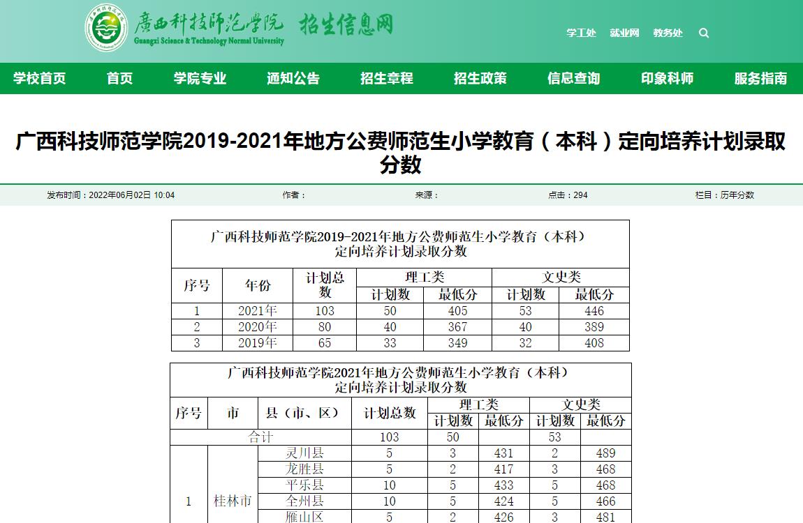 广西科技师范学院2019-2021年地方公费师范生小学教育（本科）定向培养计划录取分数