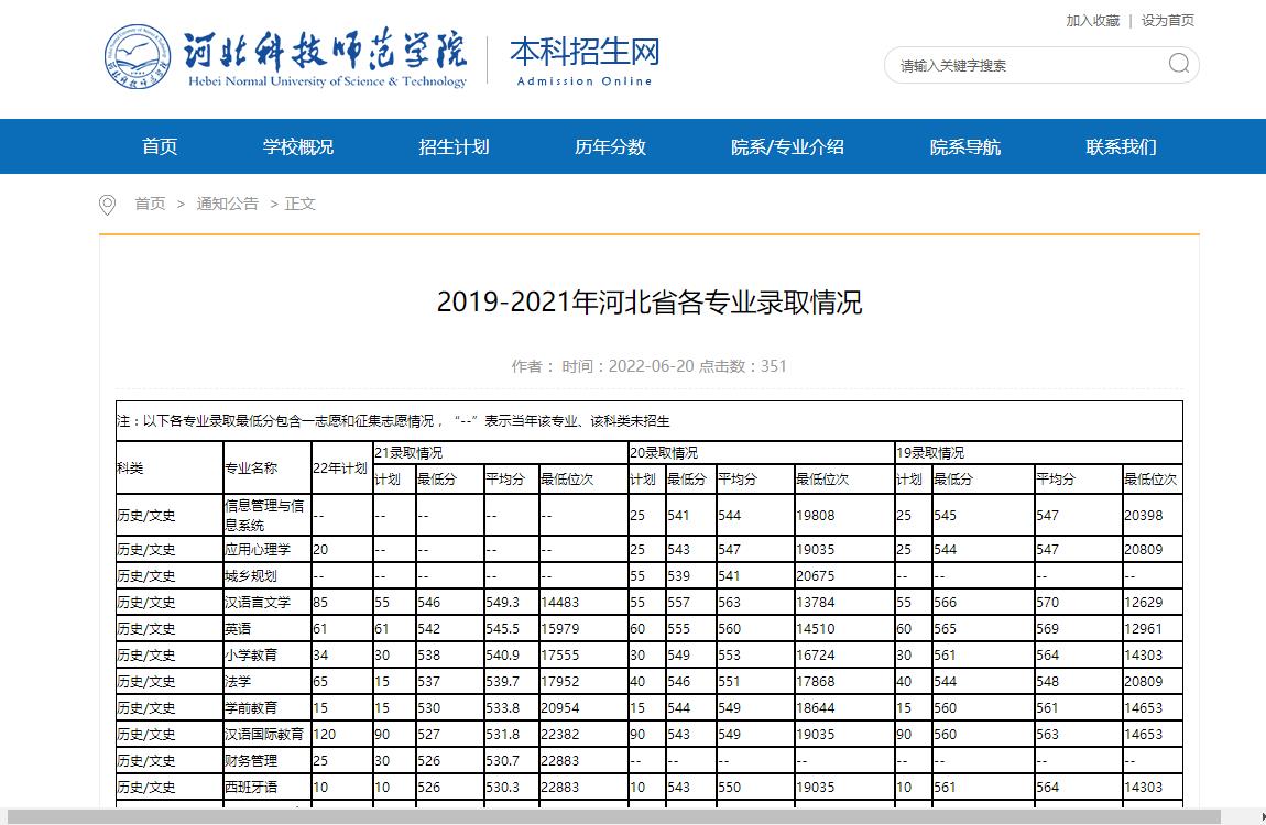 河北科技师范学院2019-2021年河北省各专业录取情况