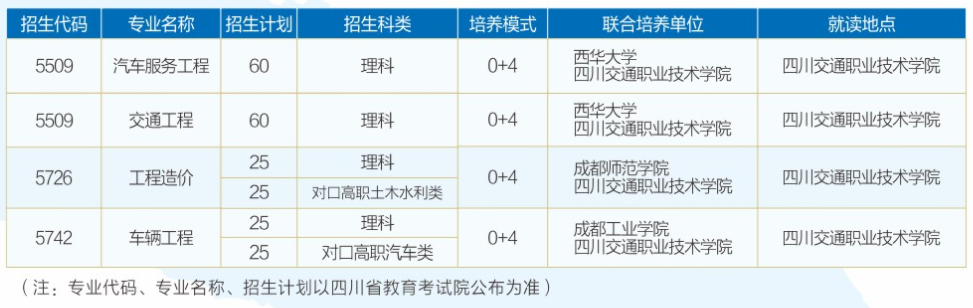 <a href='/zhuanlan/sichuanzk/14/'>四川交通职业技术学院</a>2022年本科层次联合培养招生计划
