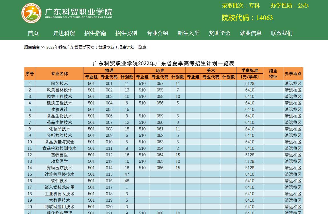 2022年广东科贸职业学院广东省夏季高考招生计划一览表