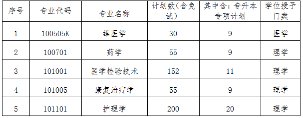 新疆医科大学2022年普通高等教育专升本招生简章