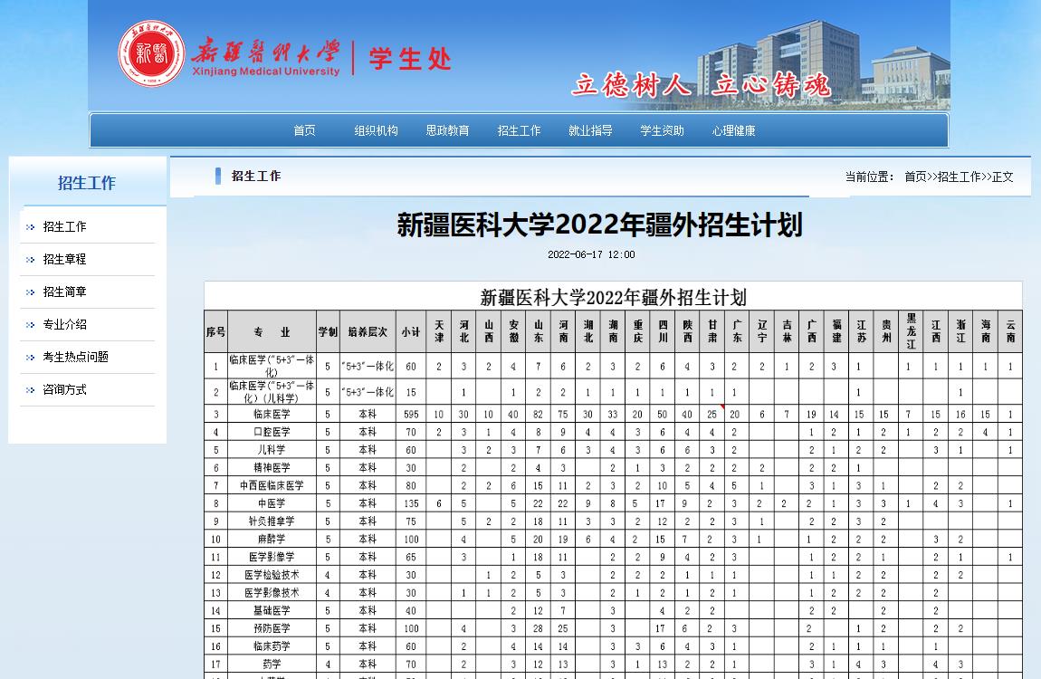 新疆医科大学2022年疆外招生计划