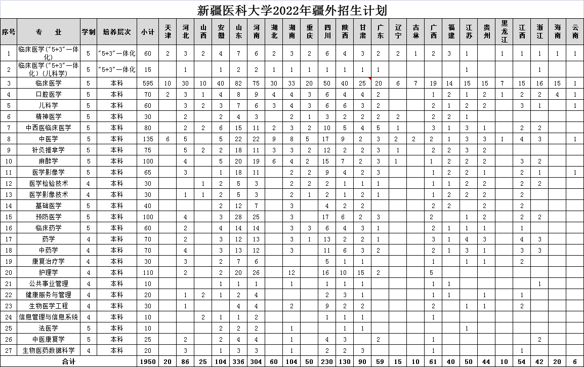 <a href='/zhuanlan/xinjiangbk/05/'>新疆医科大学</a>2022年疆外<a href='/zhuanti/jihua/'>招生计划</a>