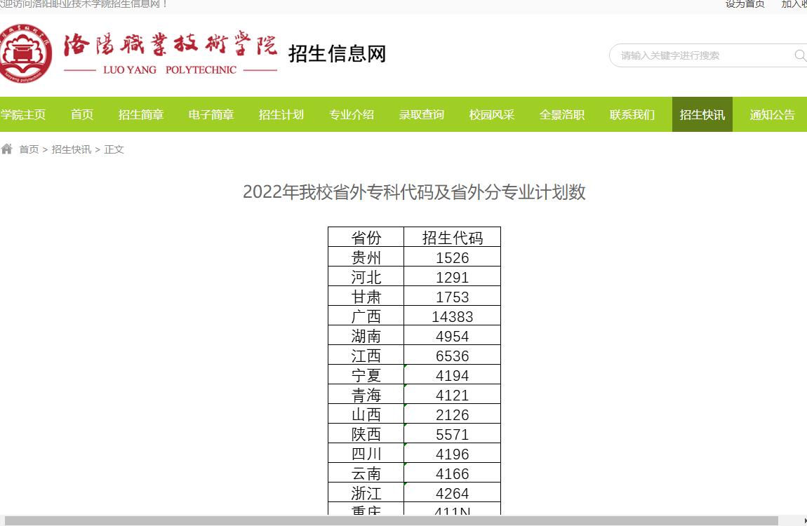 洛阳职业技术学院2022年省外专科代码及省外分专业计划数