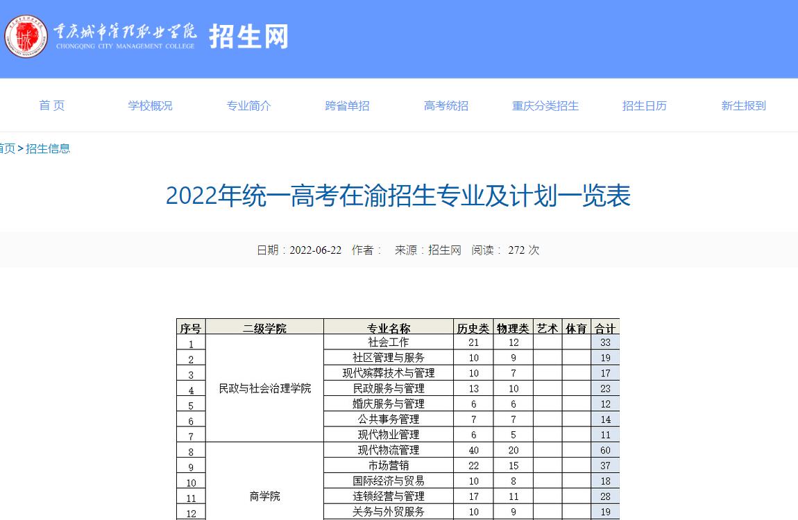重庆城市管理职业学院2022年统一高考在渝招生专业及计划一览表