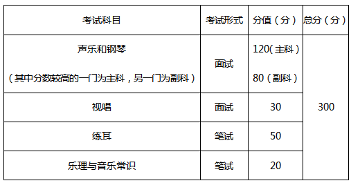 重磅！权威解读重庆市2021年艺术类专业统考大纲，今年考试都有哪些不同？