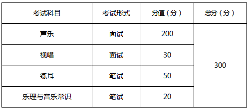 重磅！权威解读重庆市2021年艺术类专业统考大纲，今年考试都有哪些不同？