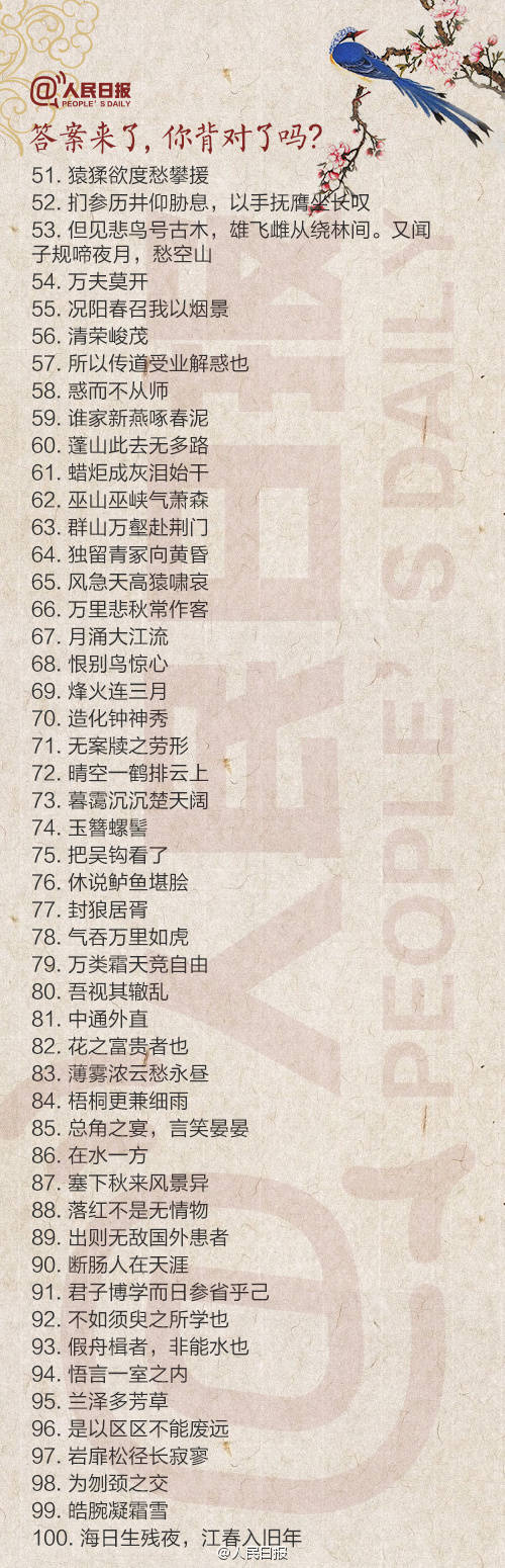 历年高考必考古诗文全汇总！测测自己能得多少分？