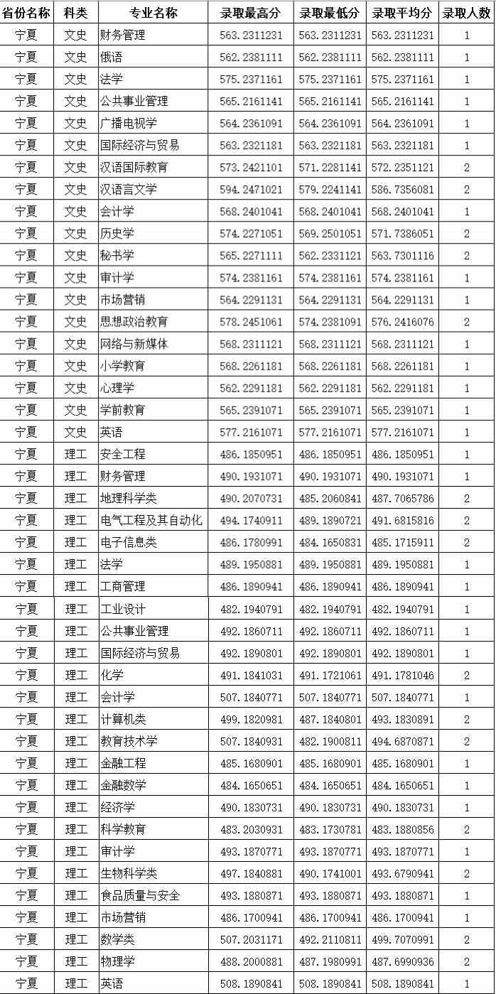 宁夏普通.jpg