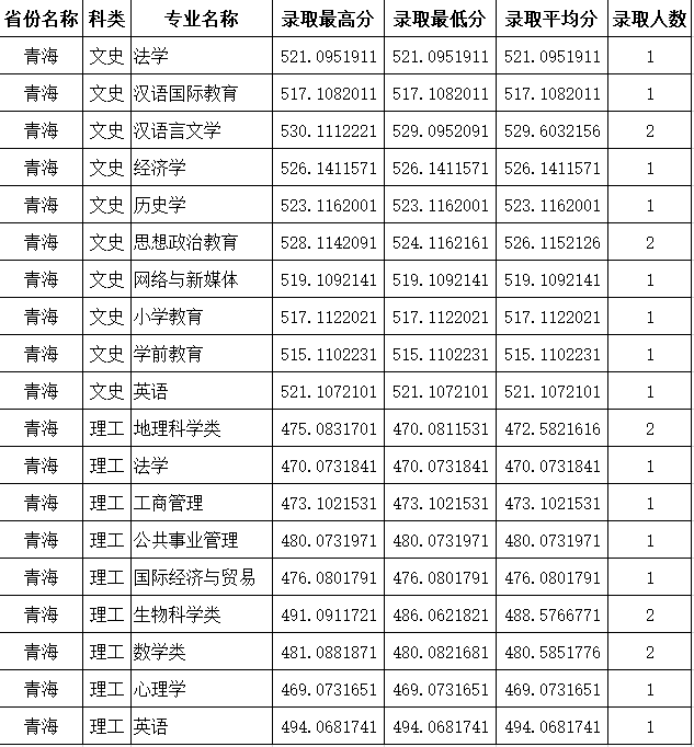 青海普通.png