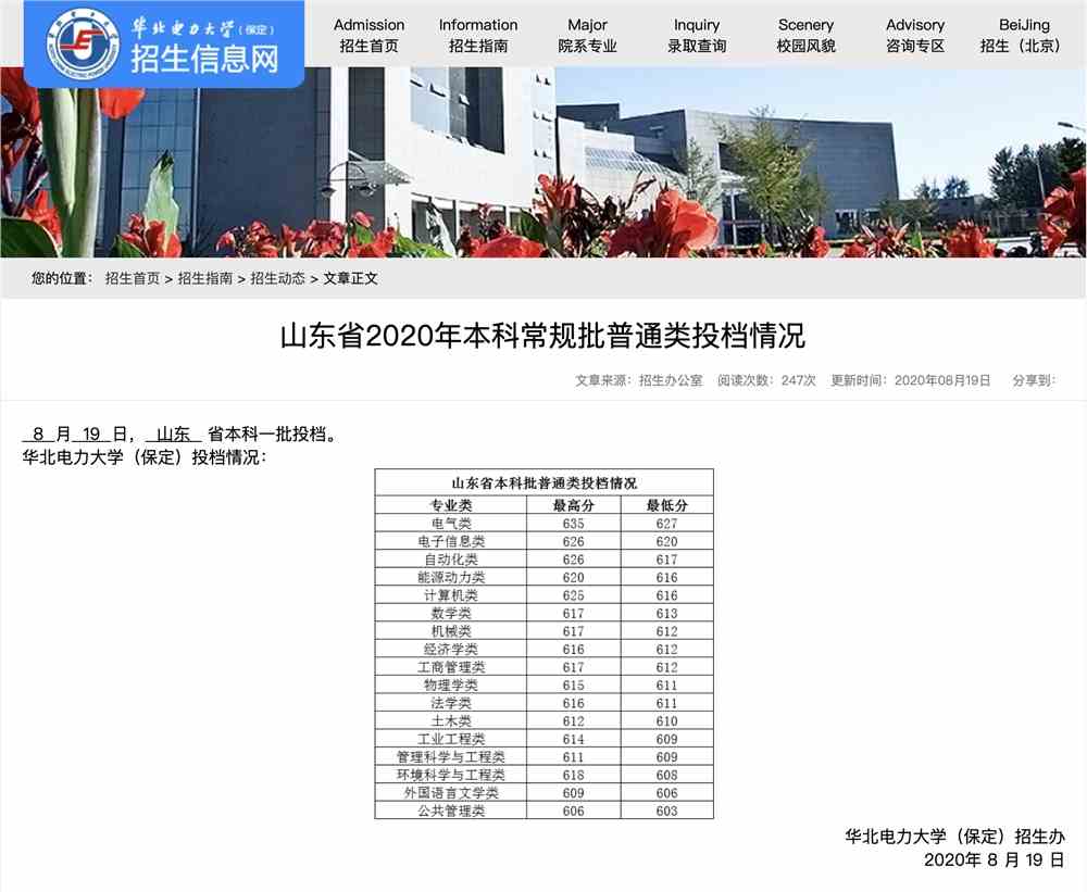华北电力大学（保定）2020年山东省本科常规批普通类投档情况
