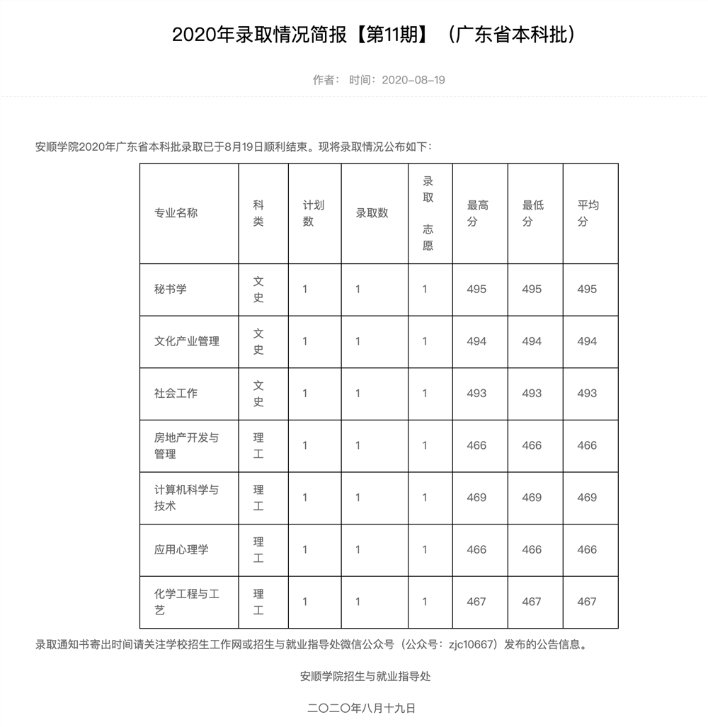 安顺学院2020年广东省本科批录取情况