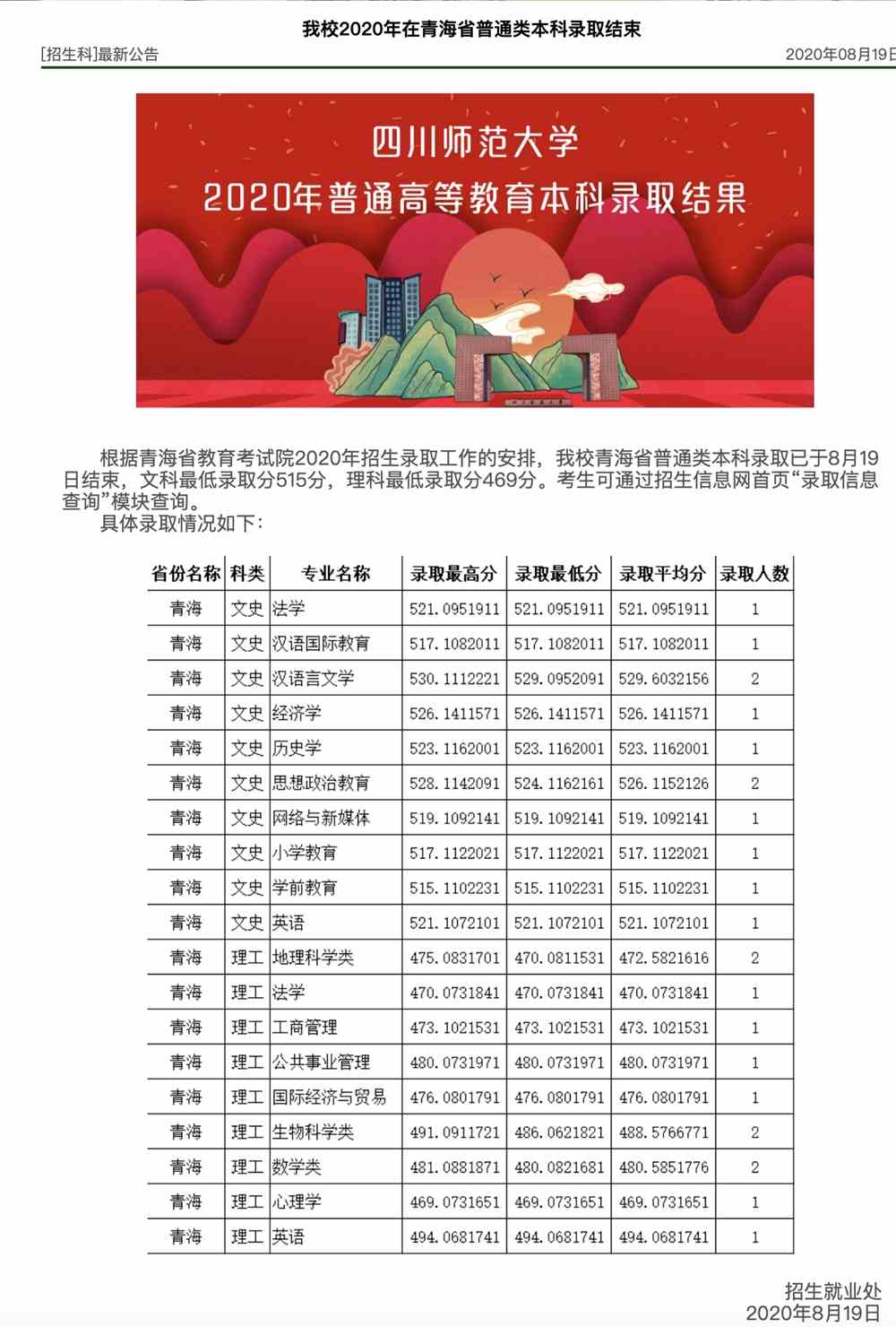 四川师范大学2020年在青海省普通类本科录取查询及录取分数线