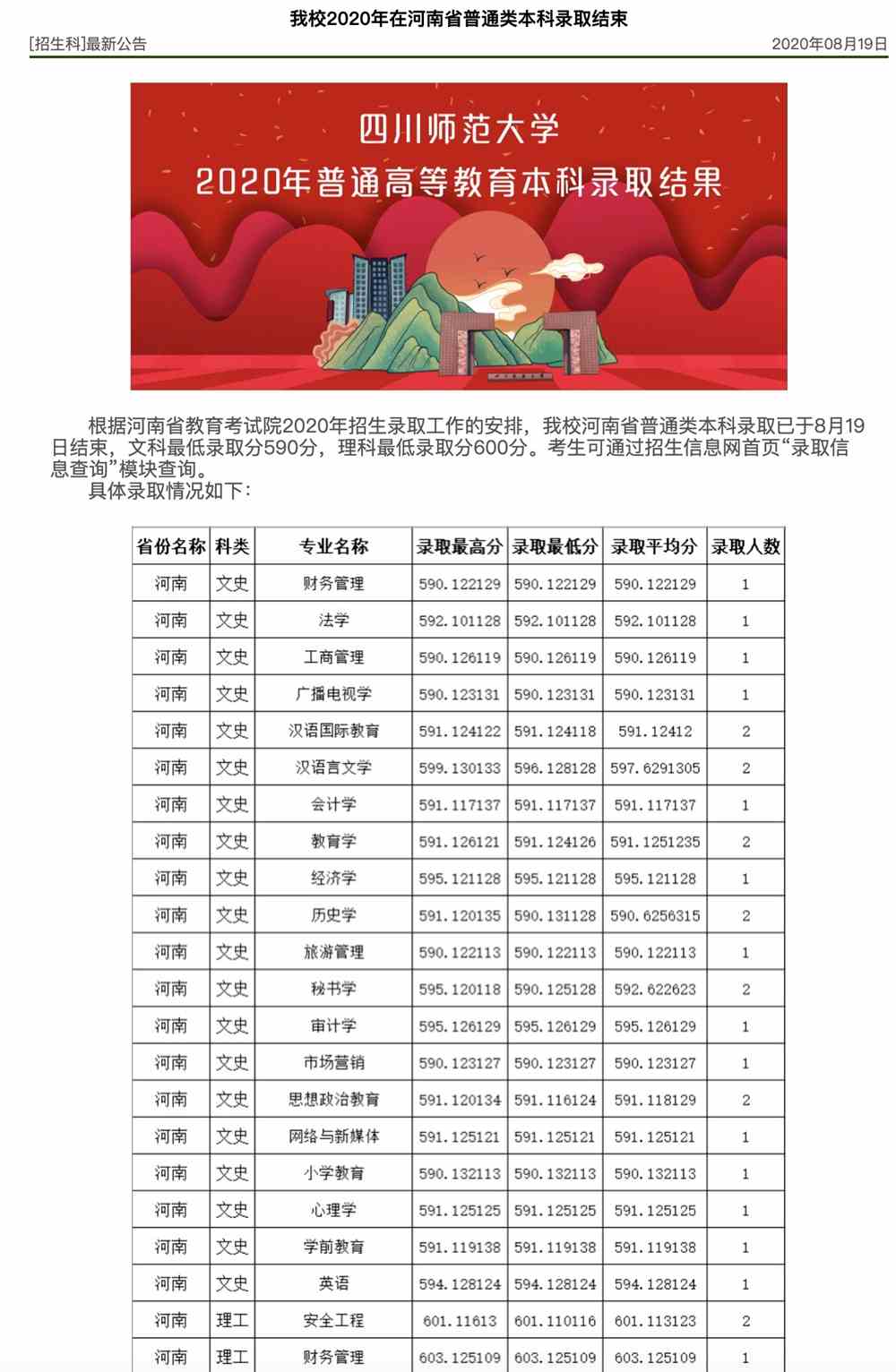 四川师范大学2020年在河南省普通类本科录取分数