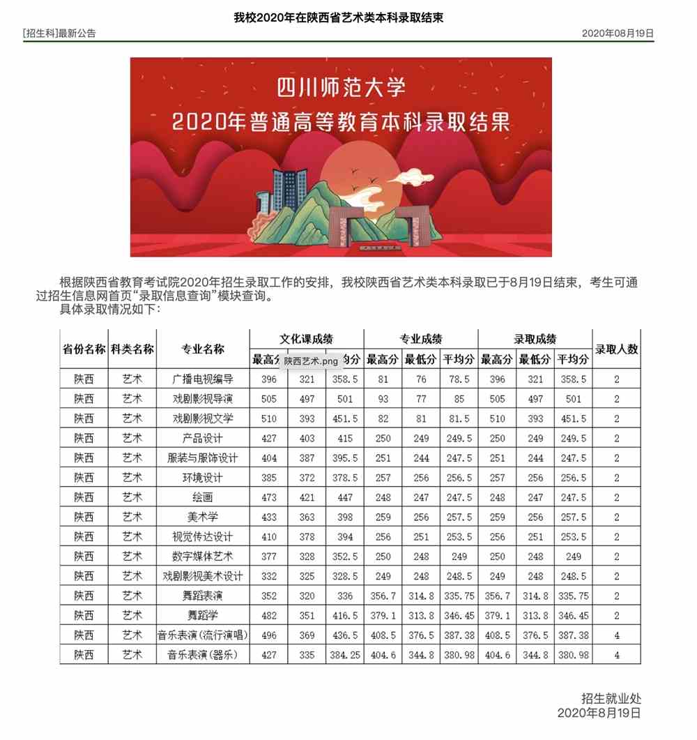 四川师范大学2020年在陕西省艺术类本科录取分数
