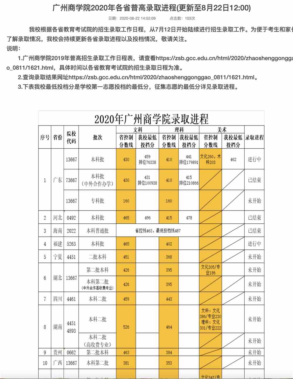 广州商学院2020年各省普高录取进程