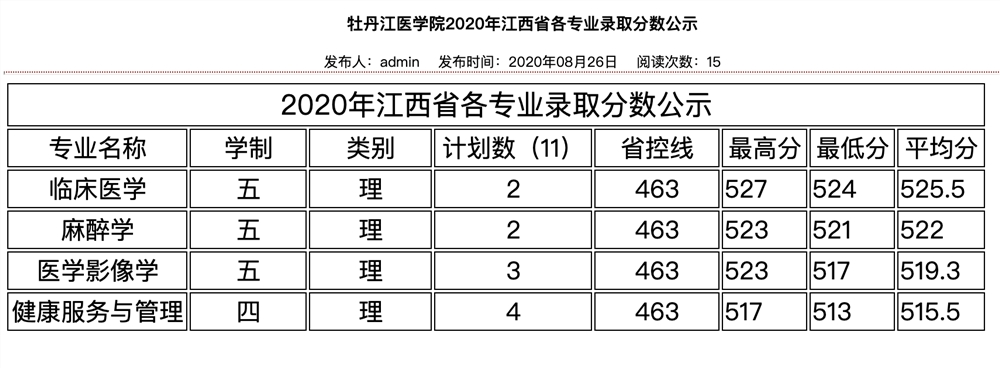 牡丹江医学院2020年江西省各专业录取分数公示