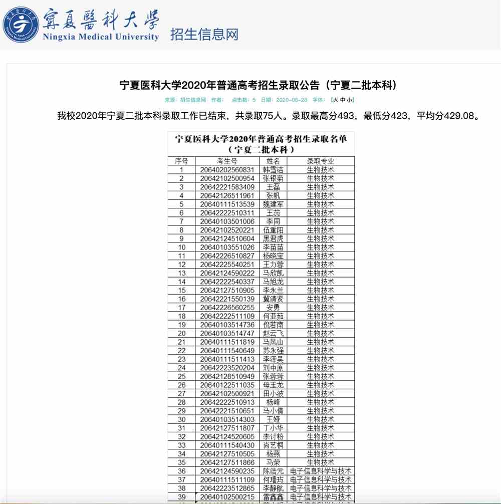 宁夏医科大学2020年普通高考宁夏二批本科招生录取公告
