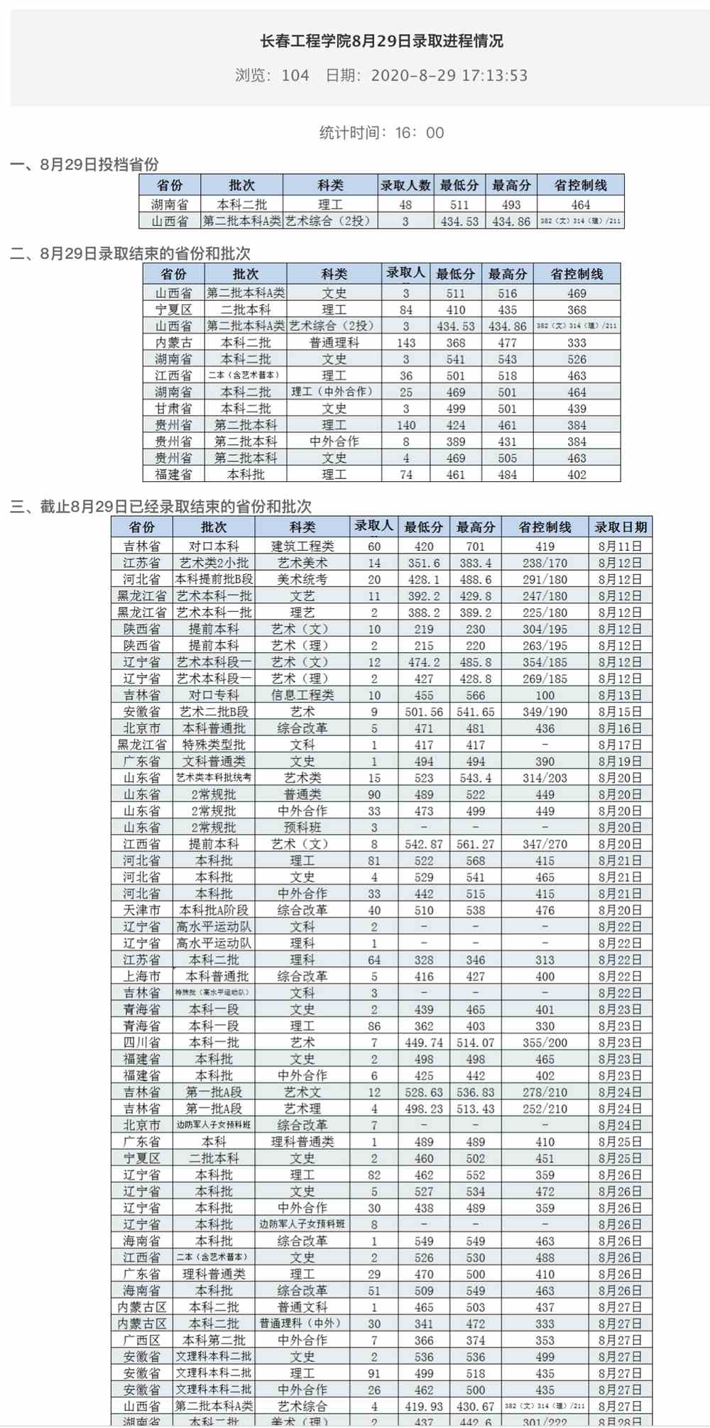 长春工程学院2020高考招生8月29日录取进程情况