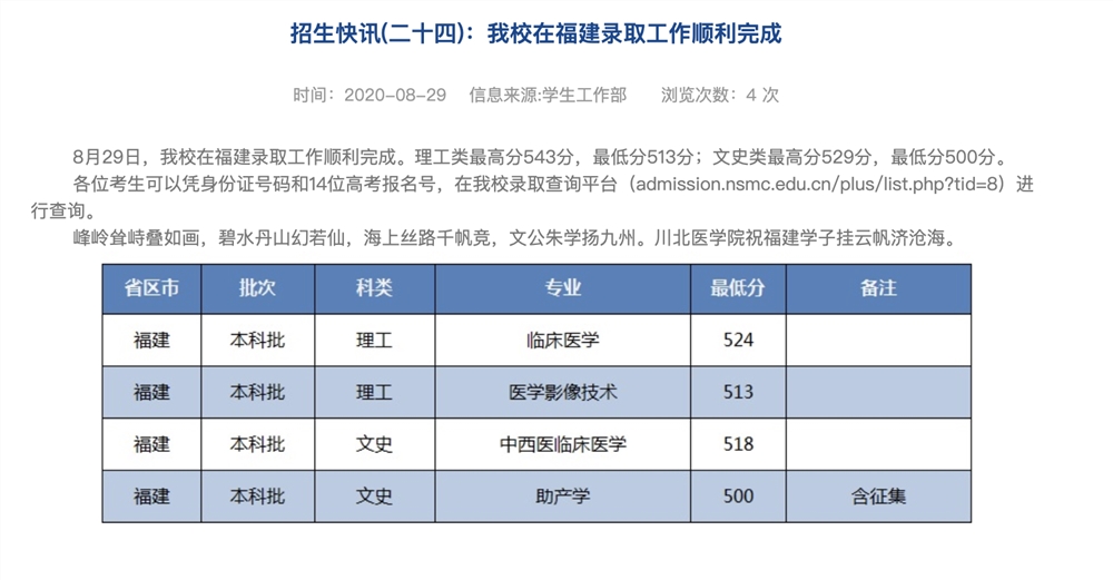 川北医学院2020高考福建录取查询及录取分数