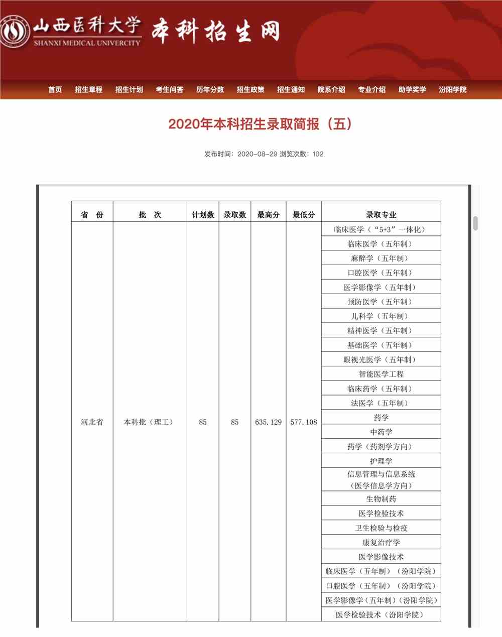 山西医科大学2020年本科招生录取简报