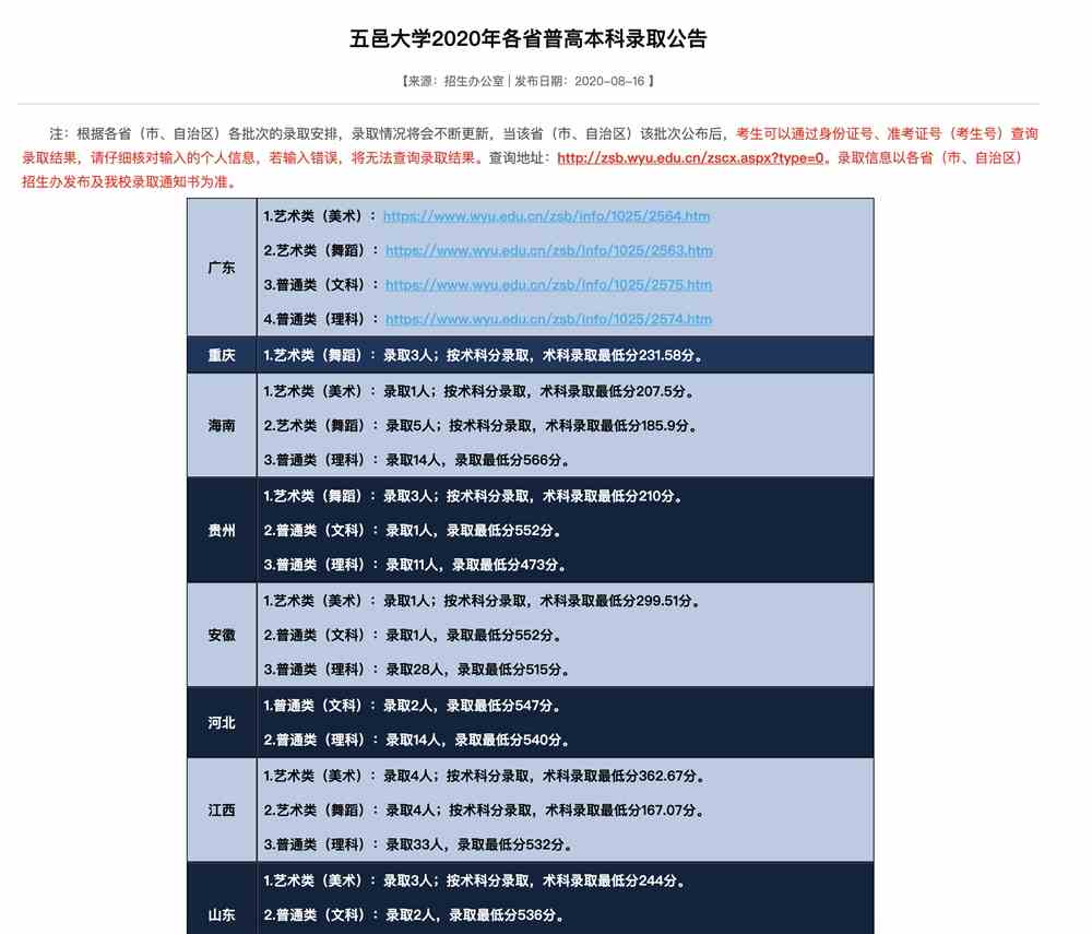 五邑大学2020年各省普高本科录取公告
