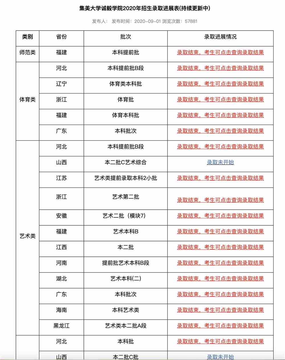 集美大学诚毅学院2020年招生录取进展表(持续更新中)