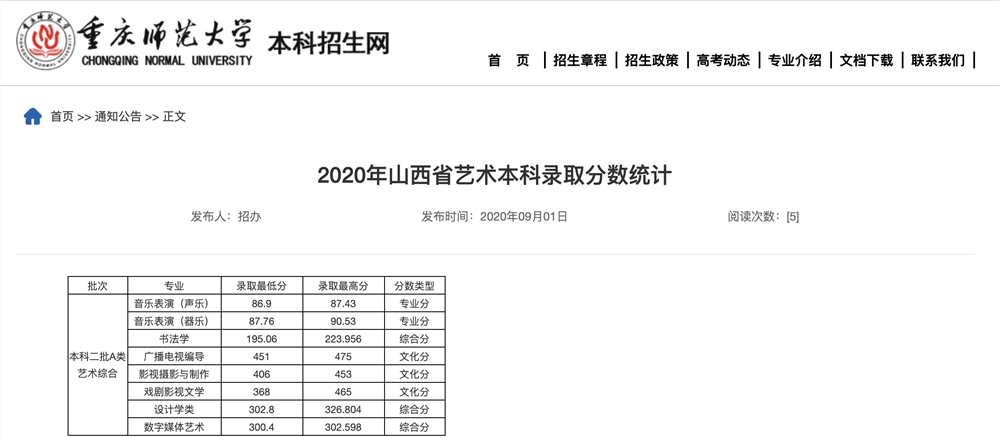重庆师范大学2020年山西省艺术本科录取分数统计