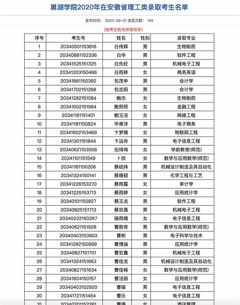 巢湖学院2020年在安徽省理工类录取考生名单