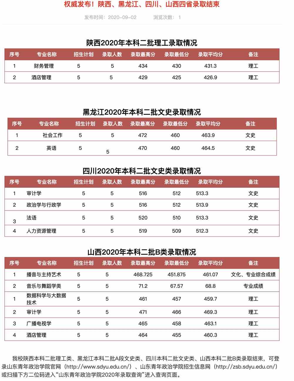 权威发布！山东青年政治学院陕西、黑龙江、四川、山西四省录取结束